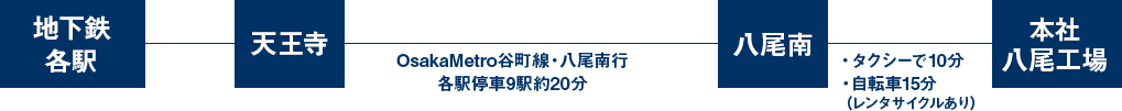 大阪メトロをご利用の場合