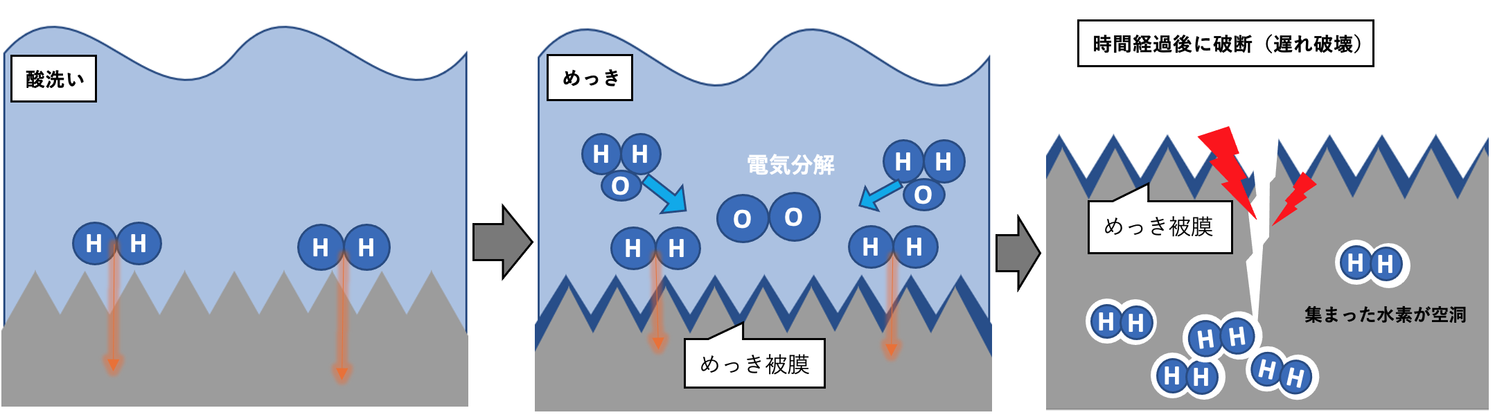 ベーキング処理の工程