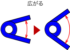 広がる