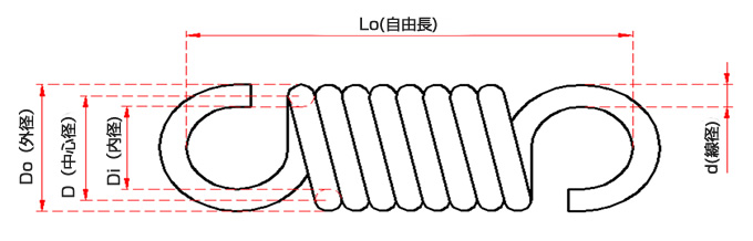 各寸法の名称