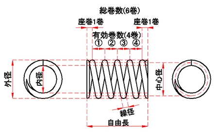 各寸法の名称