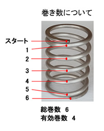 各寸法の名称