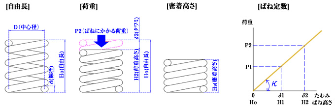 計算式・設計