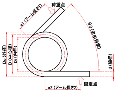 各寸法の名称