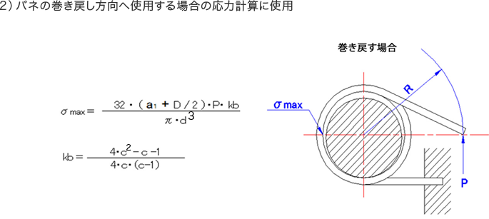 応力