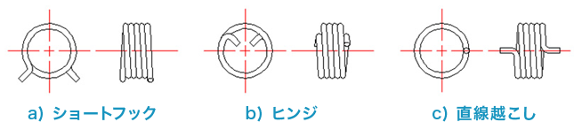 アームが短い形状