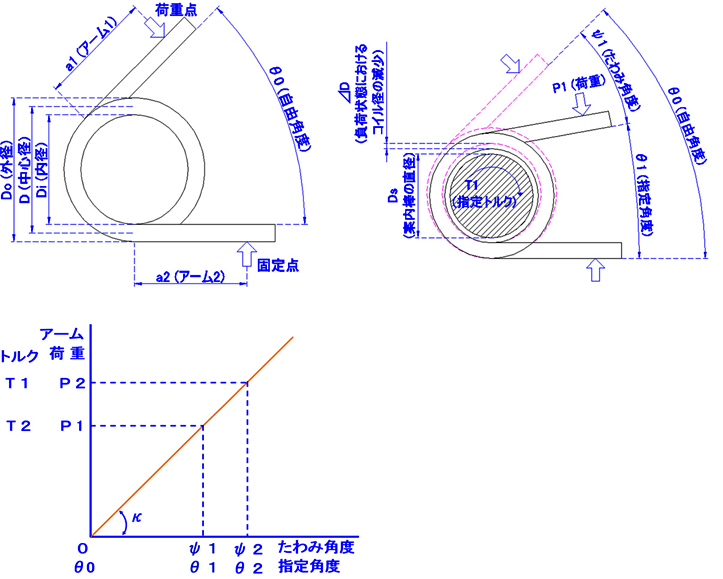 計算式・設計