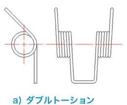 ダブルトーション形状