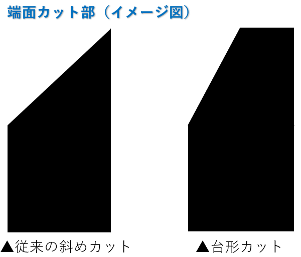 ばね端部 台形カットのイメージ