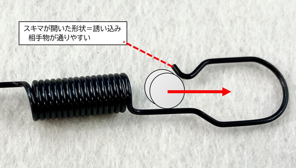引張バネの誘い込みフックが機能するイメージ