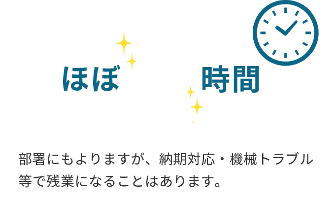 残業時間