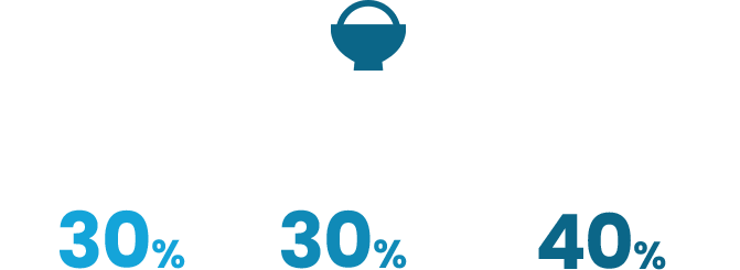 お昼ごはん